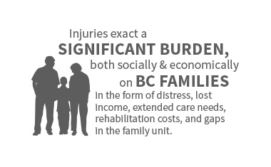 preventable-feature-image-BCIRPU-report3